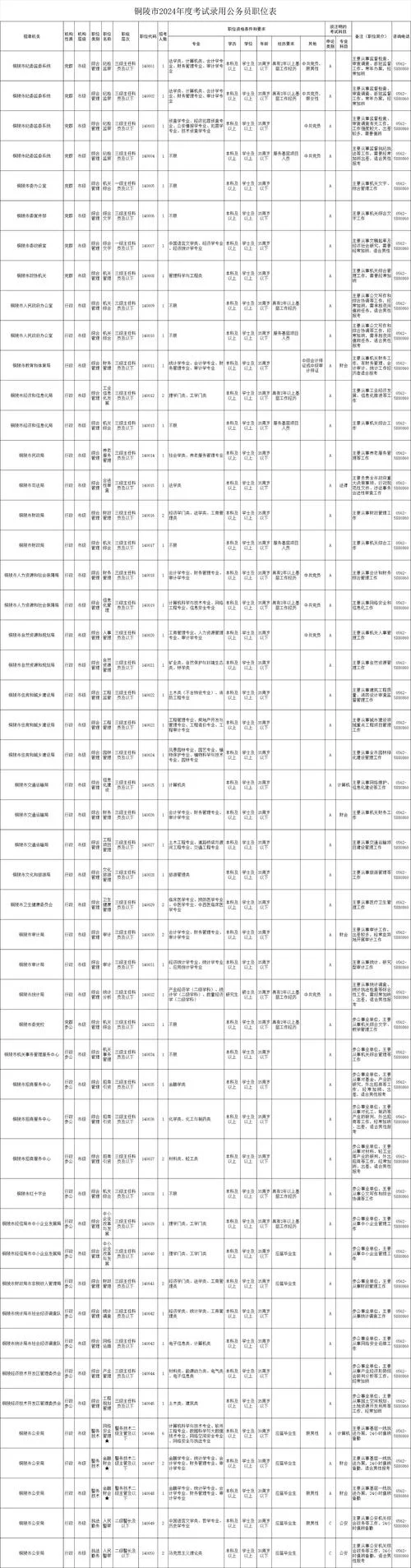 公务员可以报考哪些职位_1
