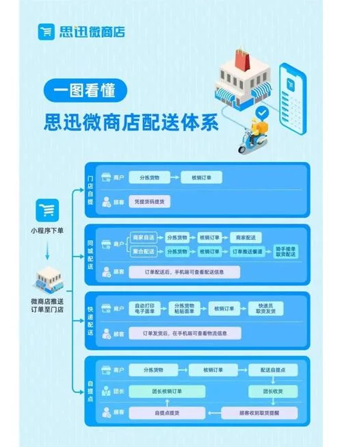 商城系统架构说明文档_1
