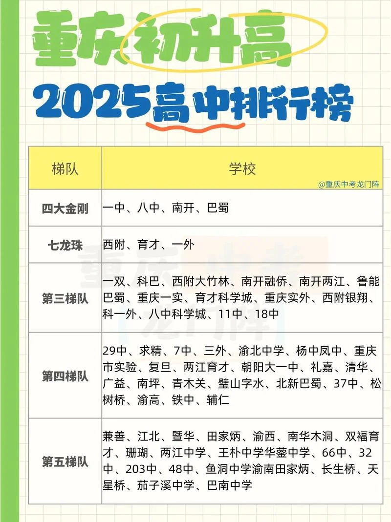 尚志中学排名_1