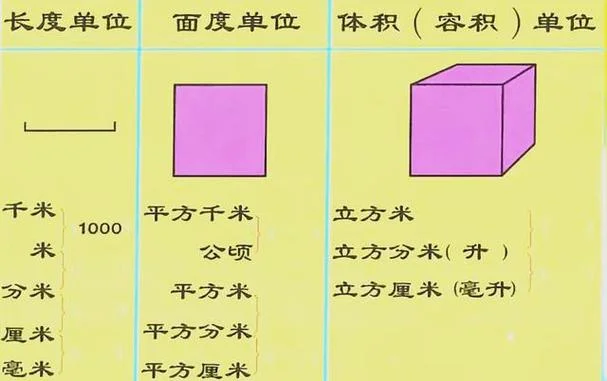 10000平方米等于多少公顷_1