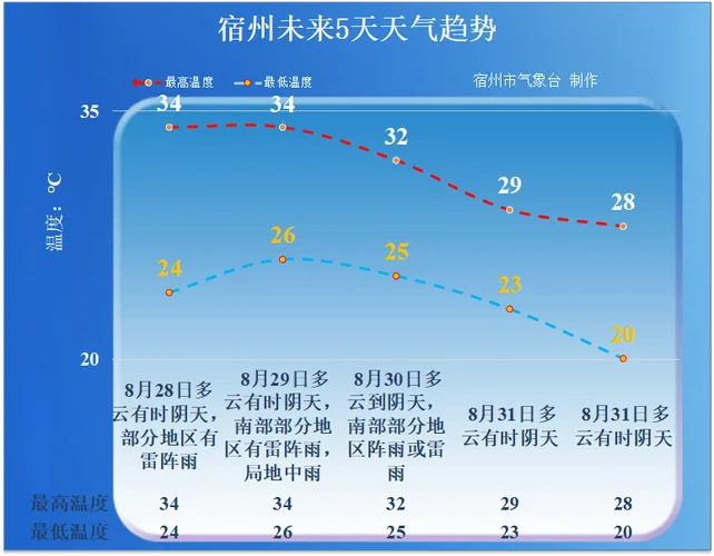 徐州历史天气情况_1