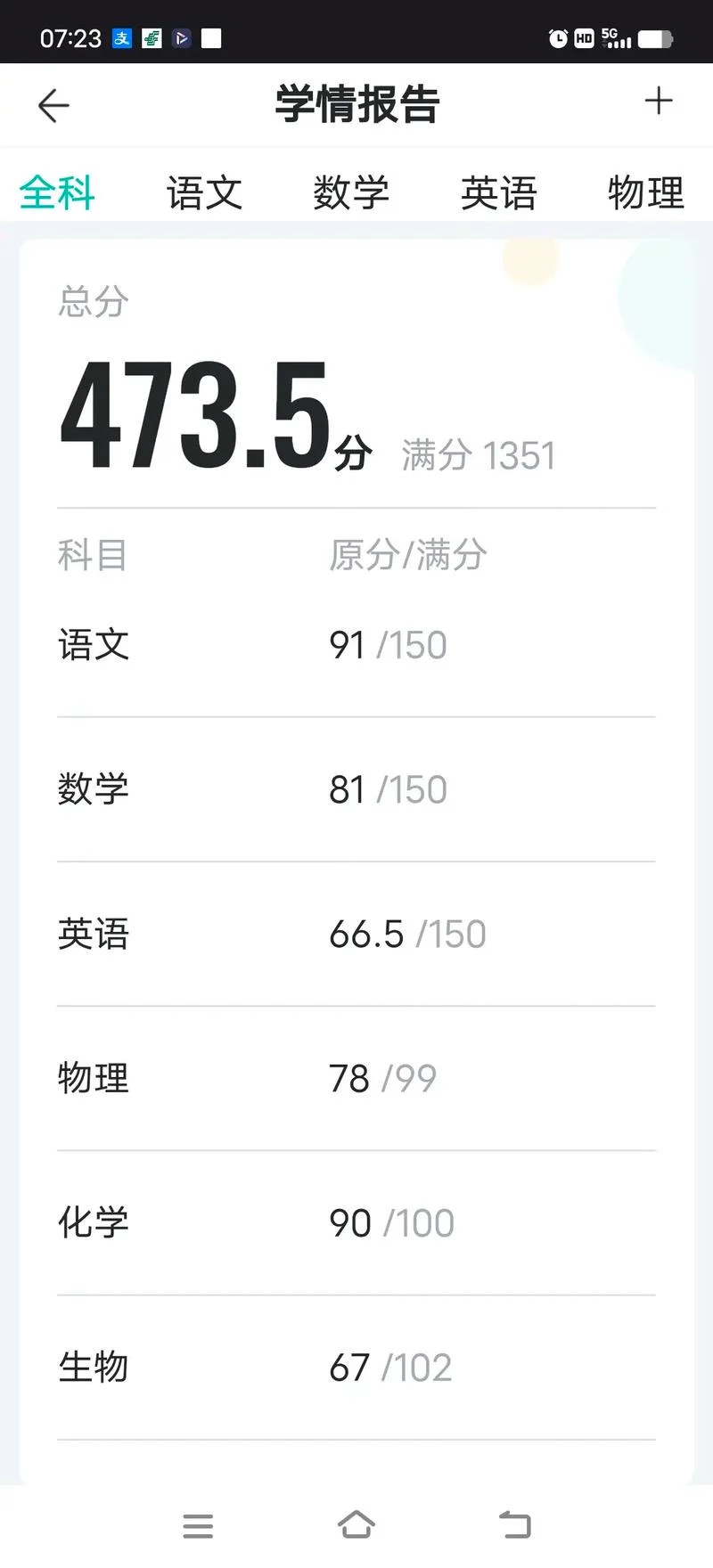 高中模拟考试成绩查询-查询高中模拟考试成绩