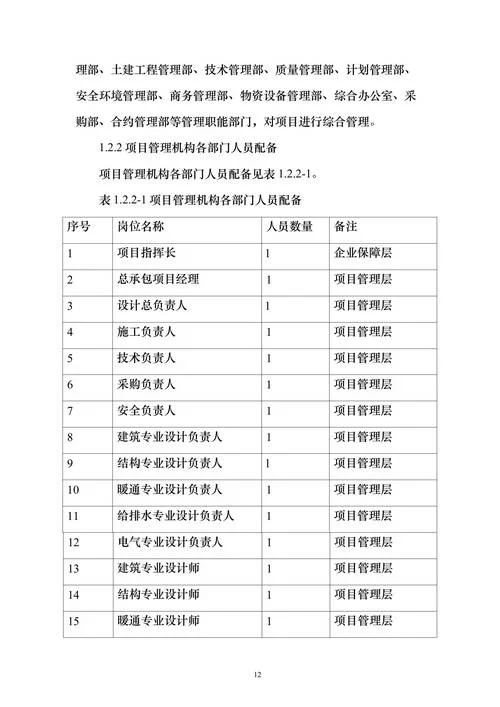 投标文件项目理解_2