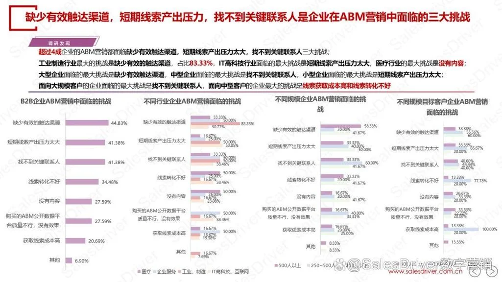 企业ABM是什么意思_1