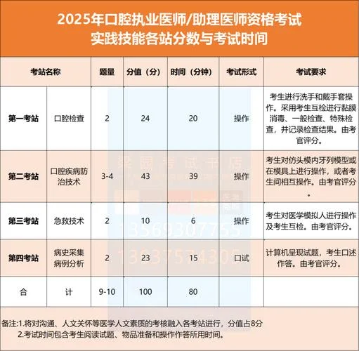 医师口腔报考条件_1