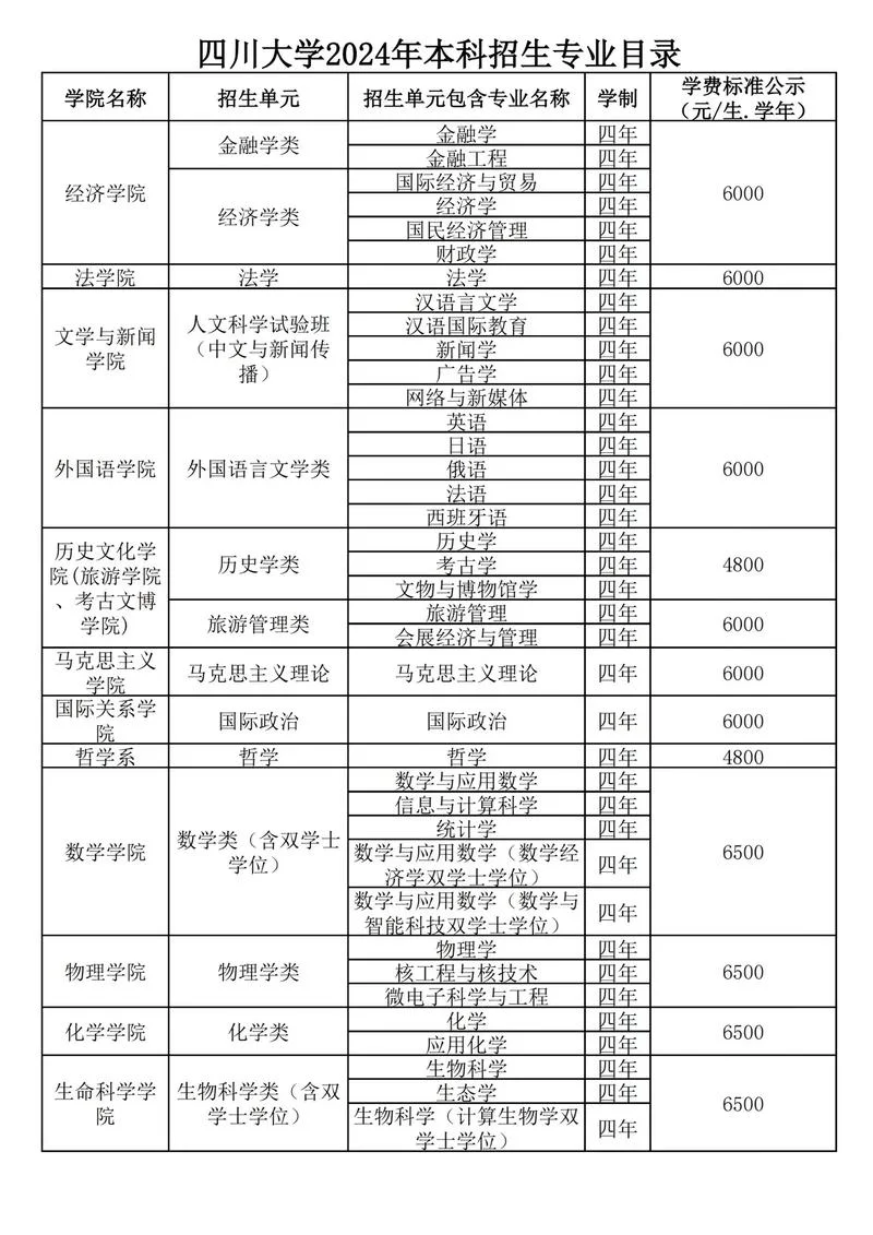四川大学官网招生网-