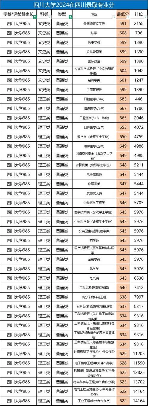 四川大学报考专业_2