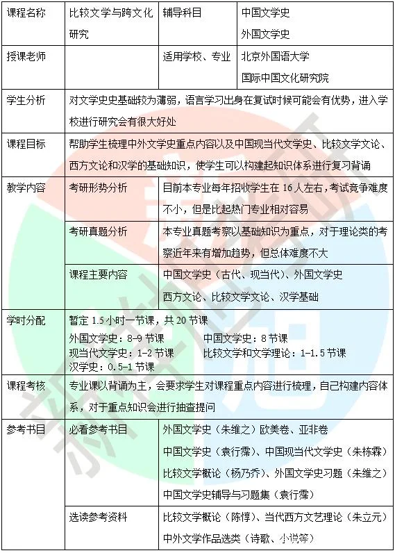 北外跨专业考研-北外跨考