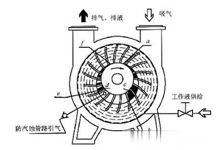 真空泵的工作原理_1