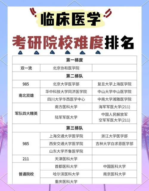 医学考研院校推荐_1