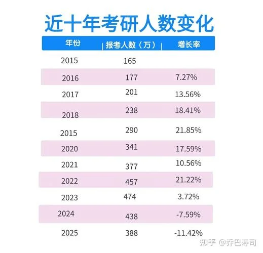 24届考研人数-24考研报考人数