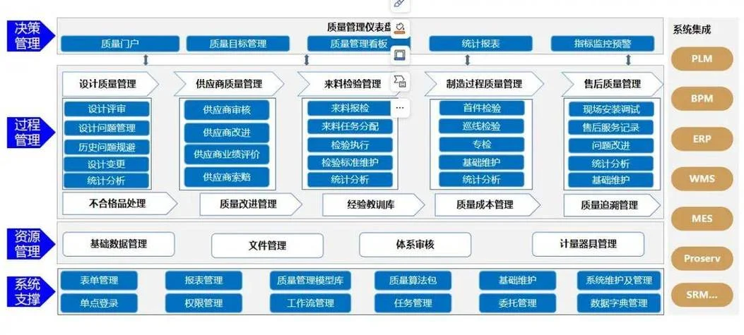 上海项目管理系统_2