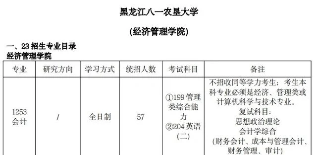 2021黑龙江大学考研调剂信息_1