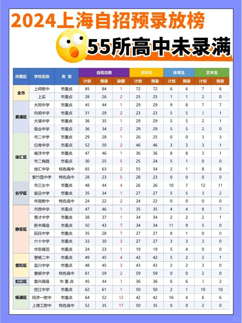 上海延安中学招生人数_1