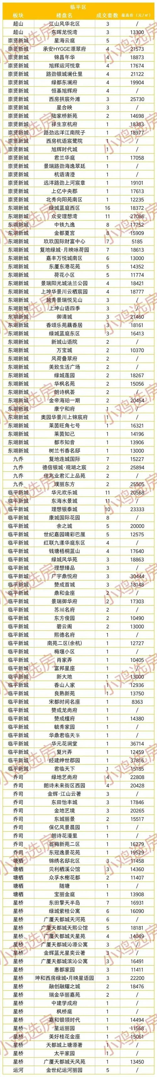 杭州房均价多少钱一平方_1