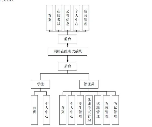 java认证考试报名流程_2