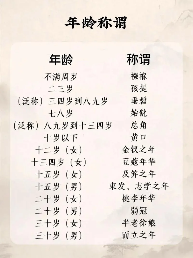 周岁计算公式古代-周岁算法古代