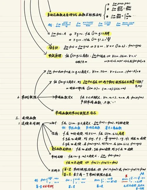 数学分析考研知识点-数学分析考研核心考点