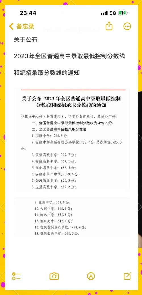 安康中学查询成绩网址_2
