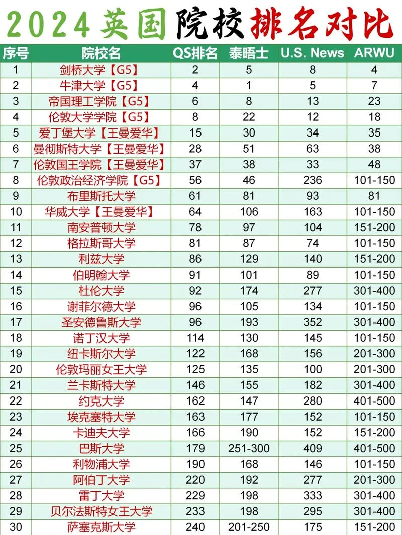 法国公立大学专业排名_2