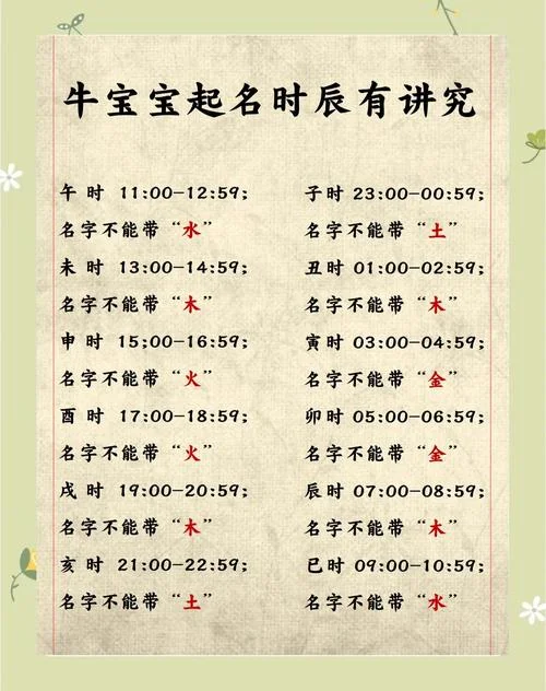 19年男宝起名_1