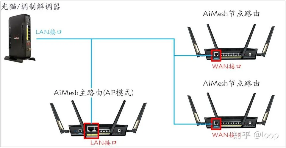 连接路由器的线叫什么_1