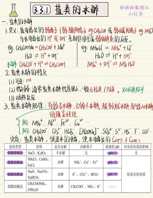 氯化铁水解条件_1