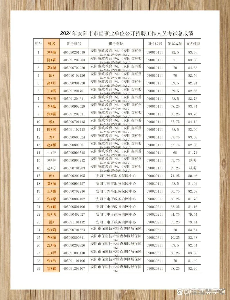 晴隆事业单位成绩查询_1