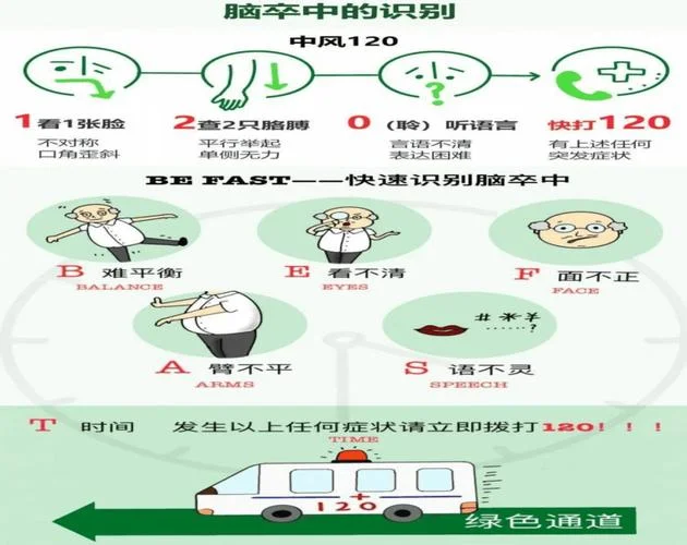 脑卒中风险筛查怎么做_1
