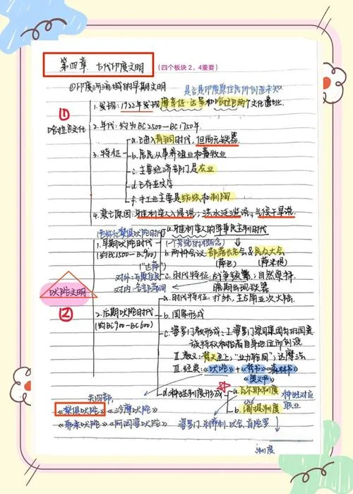 古印度文明产生条件-古印度文明产生条件