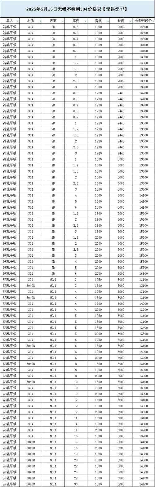 不锈钢板一平方多少钱-1 平方不锈钢板价格