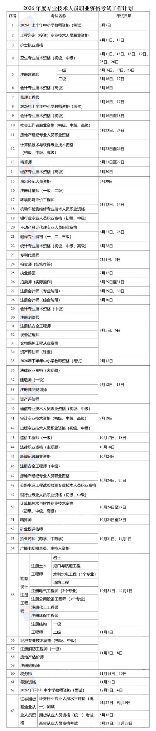 一建考试能提前交卷吗_1