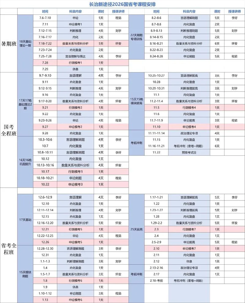 考研公共课考几个-考研公共课考几分