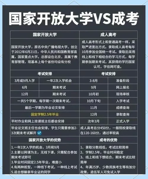 本科毕业后考研究生怎么报考_2