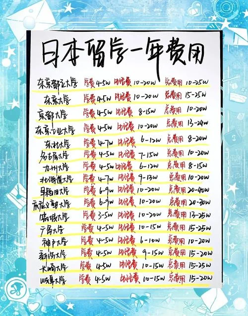 社会去日本留学的要求-日本留学社会门槛