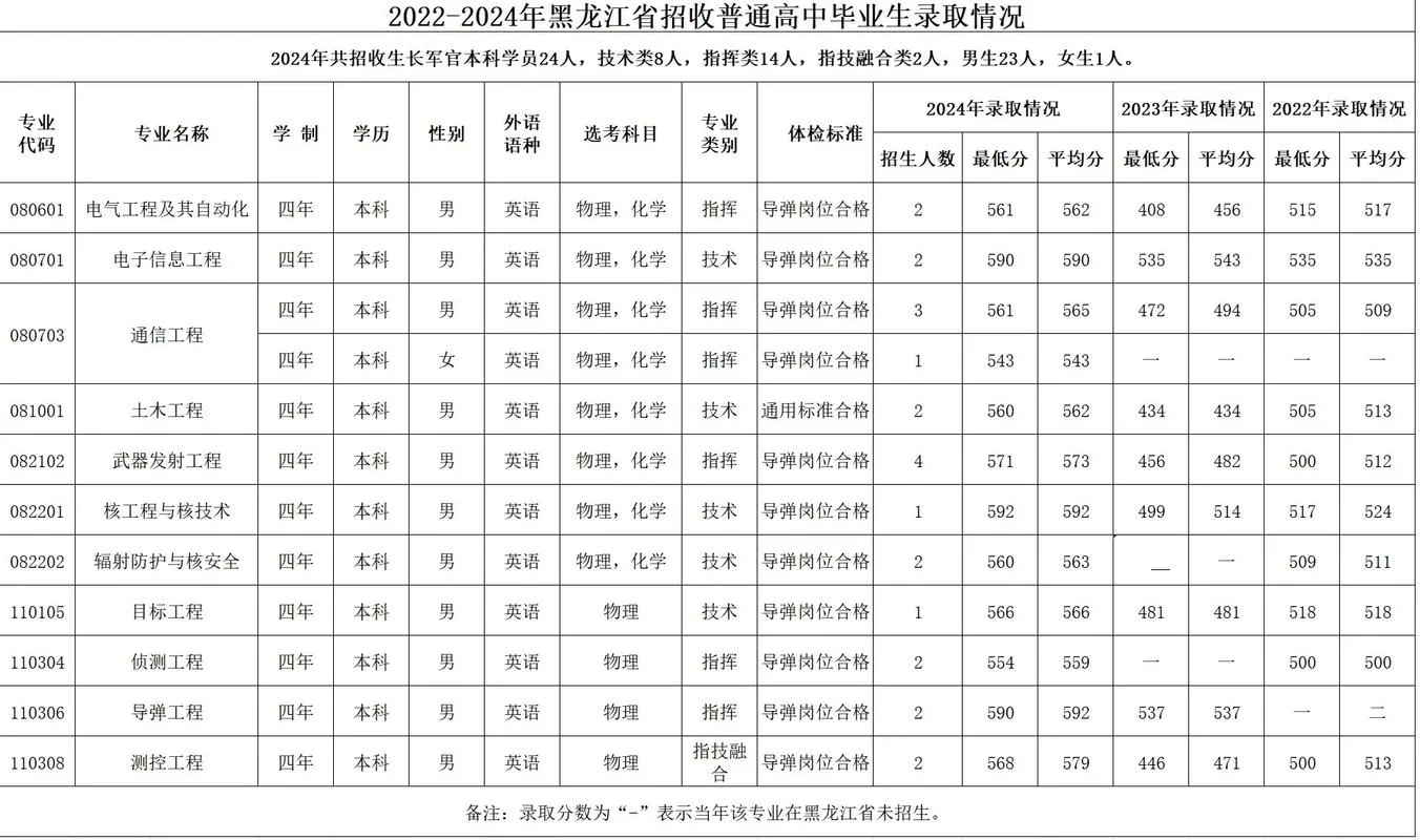 哈工程考研分数线2021_2