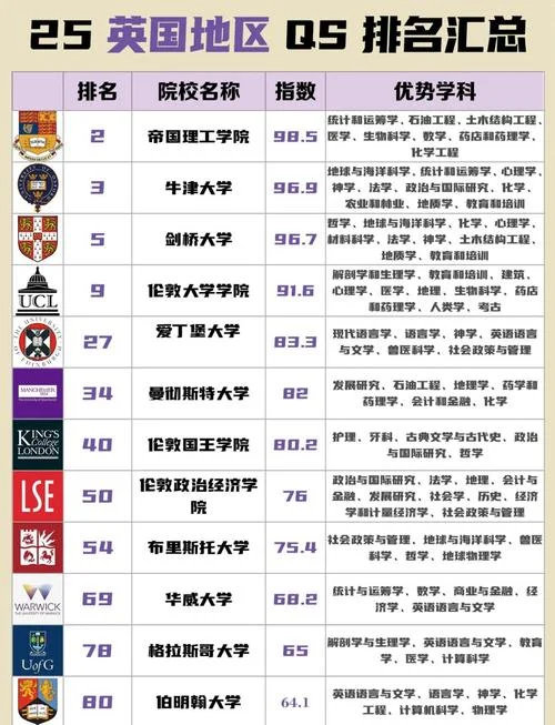 英国前十名最好的大学排名_1