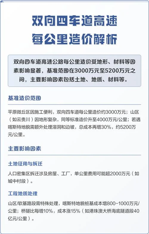 高速一公里多少钱造价-高速每公里造价