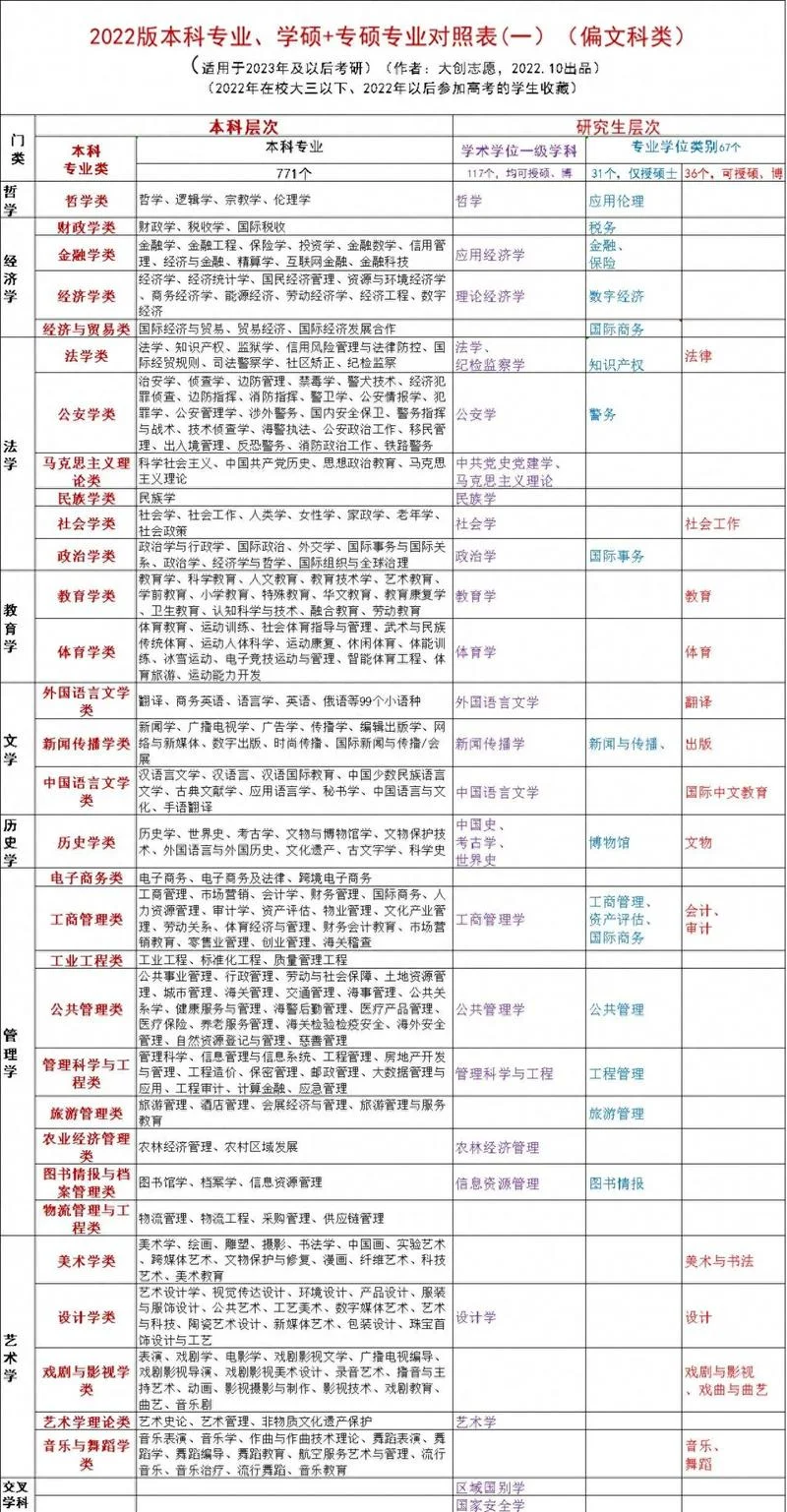 出版专业考研院校-出版考研院校
