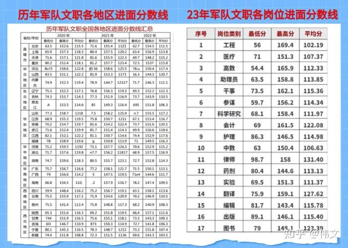 2020年军队文职成绩-2020 文职成绩
