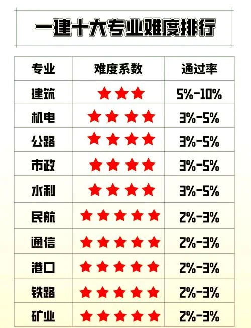 一建矿业老师排名-一建矿业讲师排名
