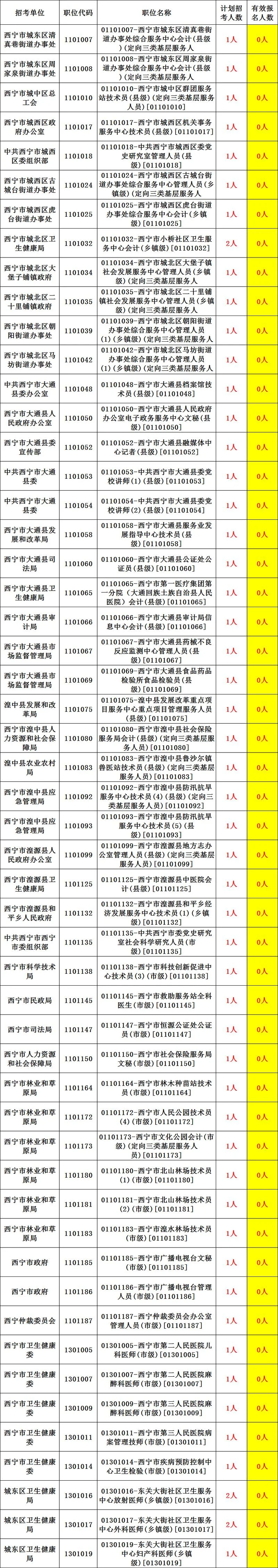 事业单位报考2020-事业单位报考 2020