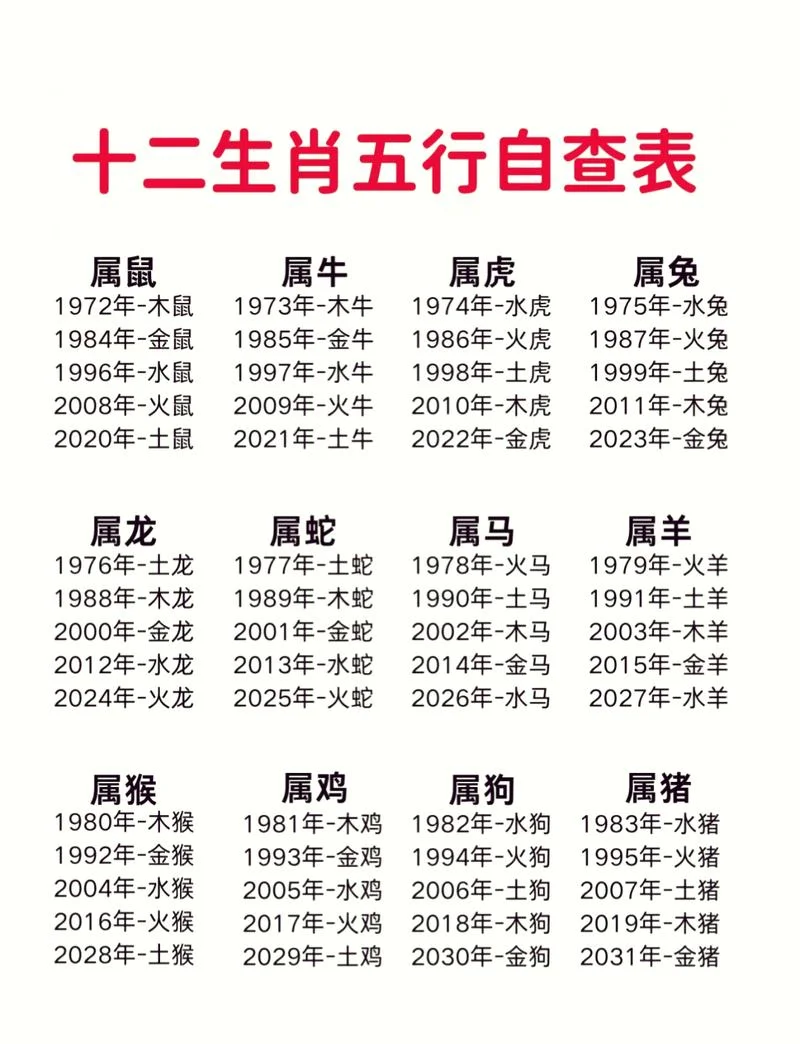 85年属啥生肖今年多大_2