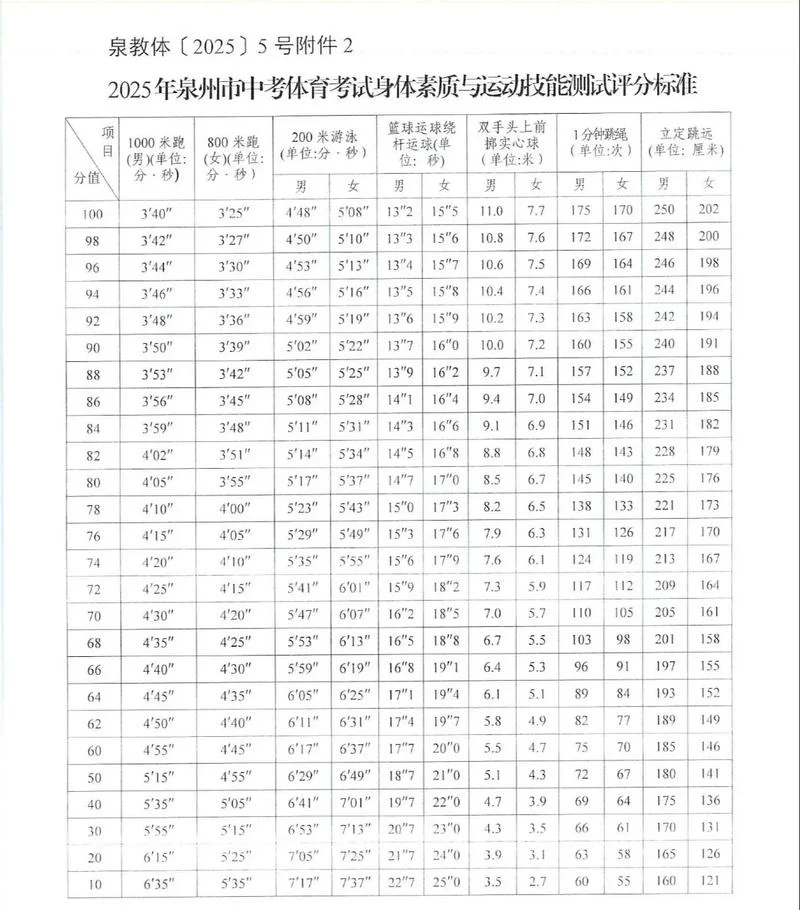 中考成绩350左右的普高_1