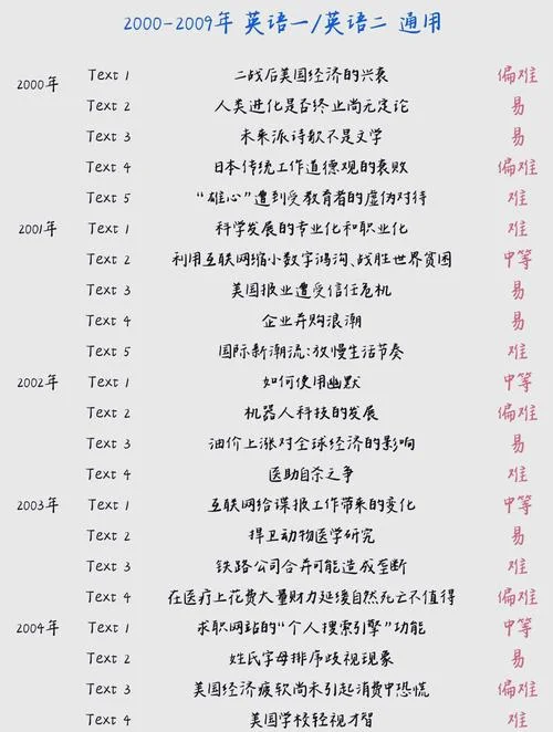 考研英语阅读错几个-考研英语阅读错题数