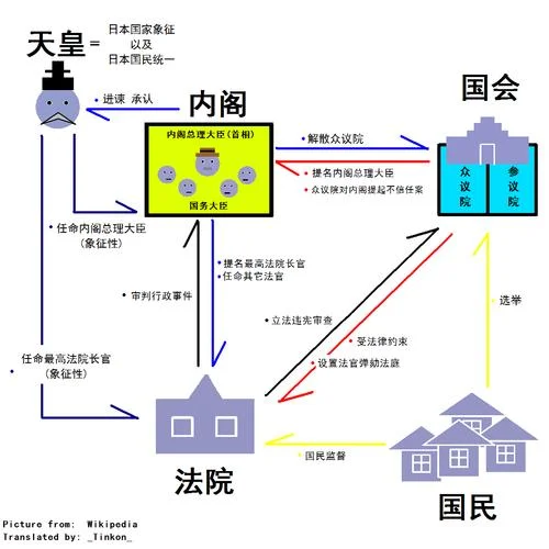 日本历史上的三大政党-日本史三大政党
