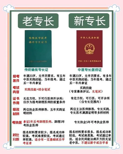 乡村医生报考确有专长_1