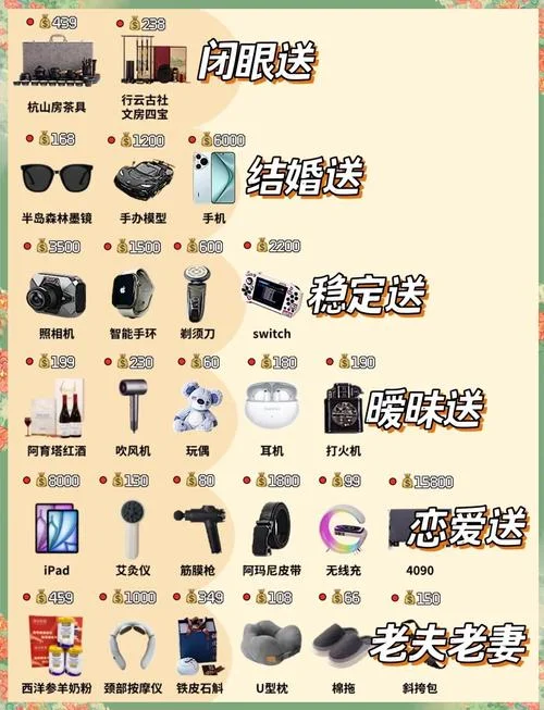 排行生日男友礼物送-排行生日男友专属礼物