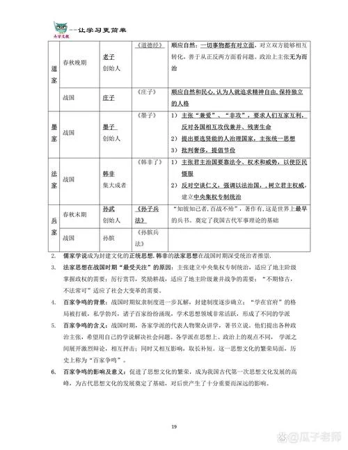 初中历史百家争鸣教案-初中历史教案