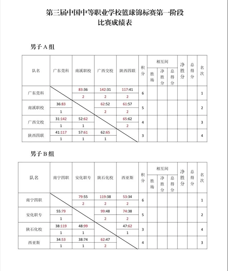 篮球比赛成绩得失分率_1